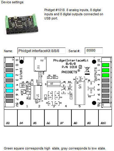 Phidget interface kit 8/8/8 configuration